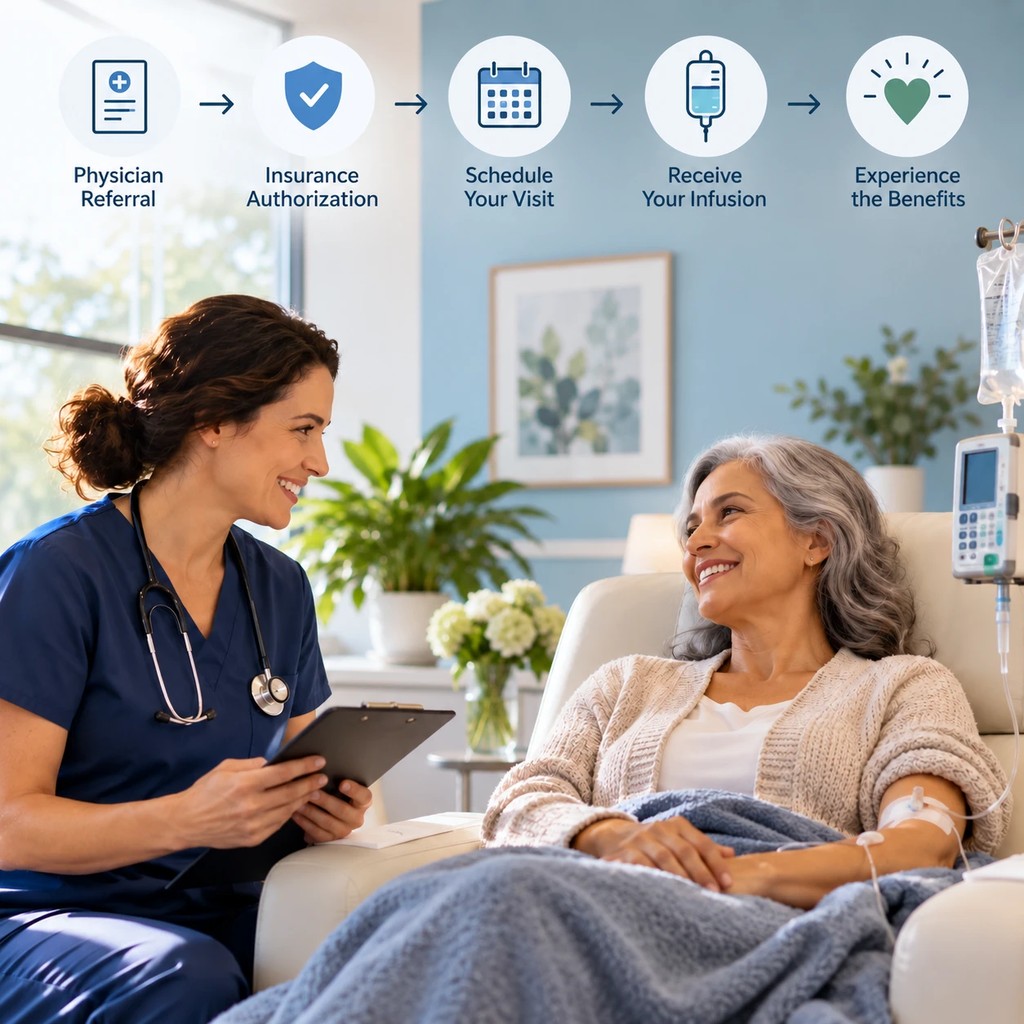 how-to-switch-to-an-outpatient-infusion-center-steps-sq Five-step outpatient infusion process: physician referral, insurance authorization, scheduling, infusion, and benefits, with a nurse and seated patient